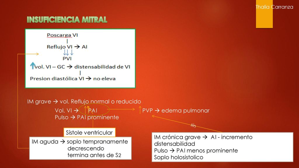 INSUFICIENCIA MITRAL IM grave  vol. Reflujo normal o reducido