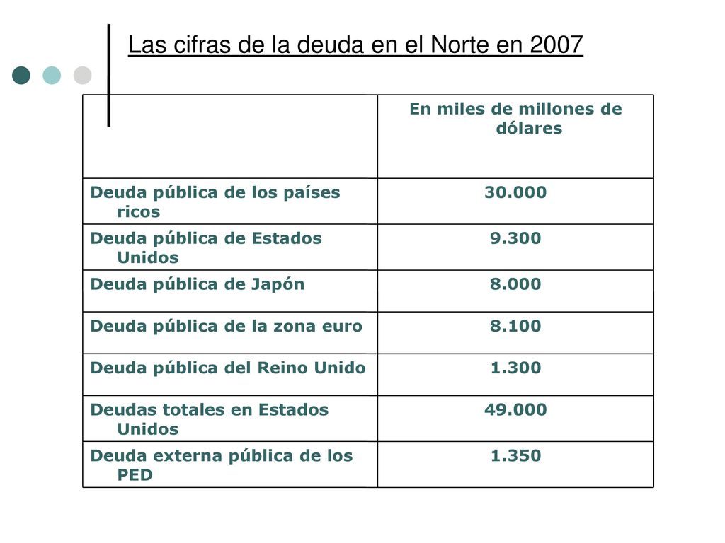 Las cifras de la deuda en el Norte en 2007