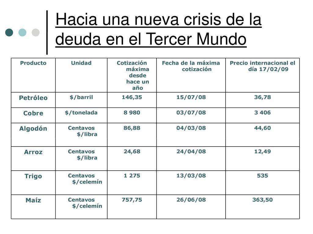Hacia una nueva crisis de la deuda en el Tercer Mundo