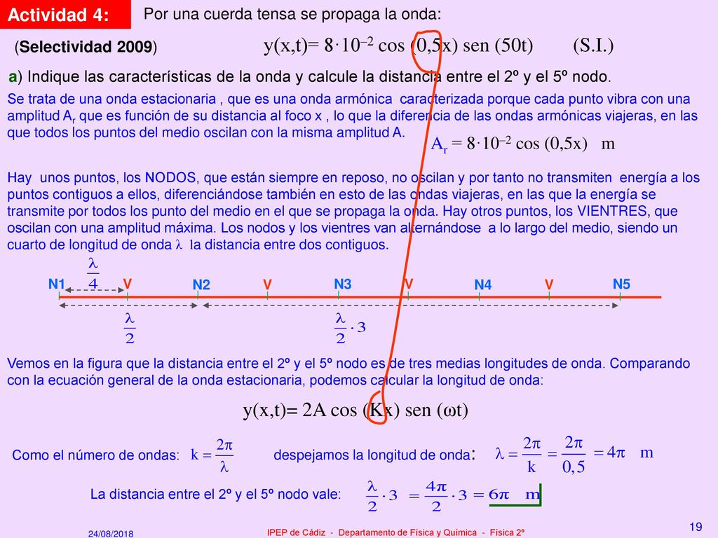 IPEP de Cádiz - Departamento de Física y Química - Física 2º
