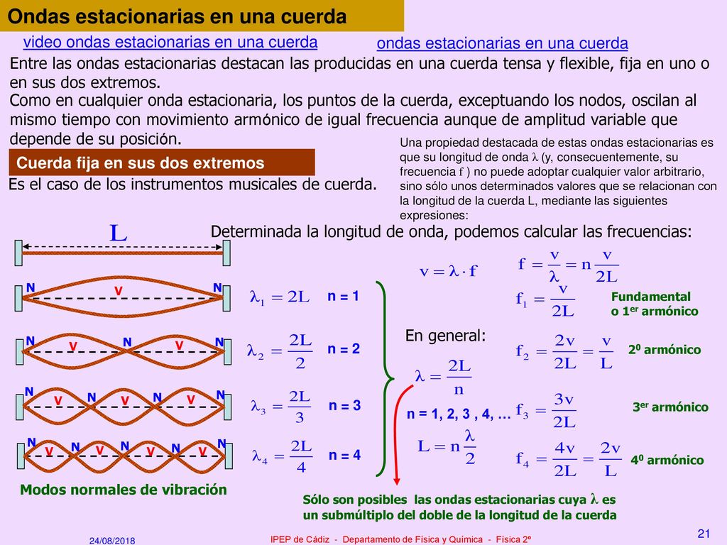 IPEP de Cádiz - Departamento de Física y Química - Física 2º