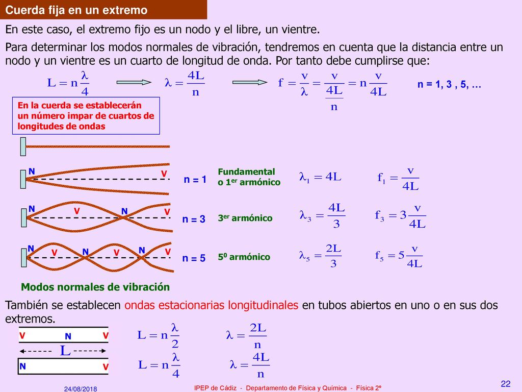 IPEP de Cádiz - Departamento de Física y Química - Física 2º