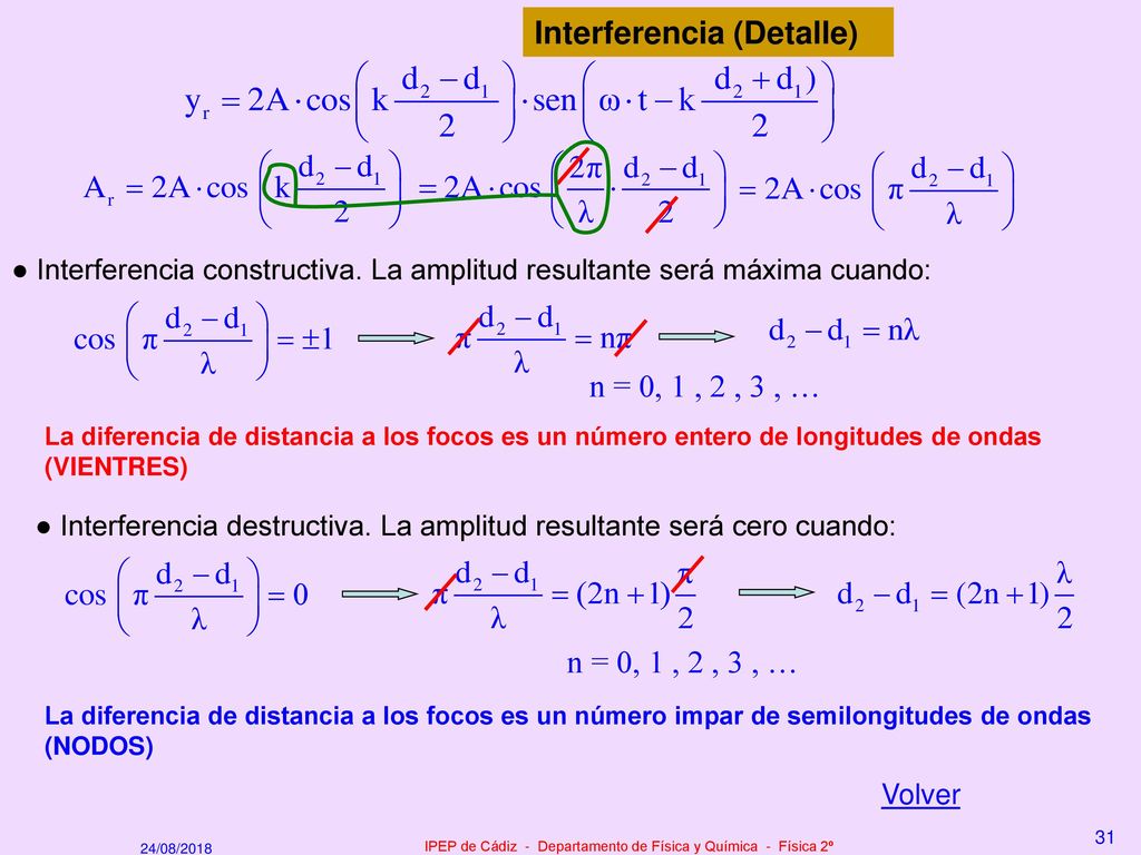 IPEP de Cádiz - Departamento de Física y Química - Física 2º