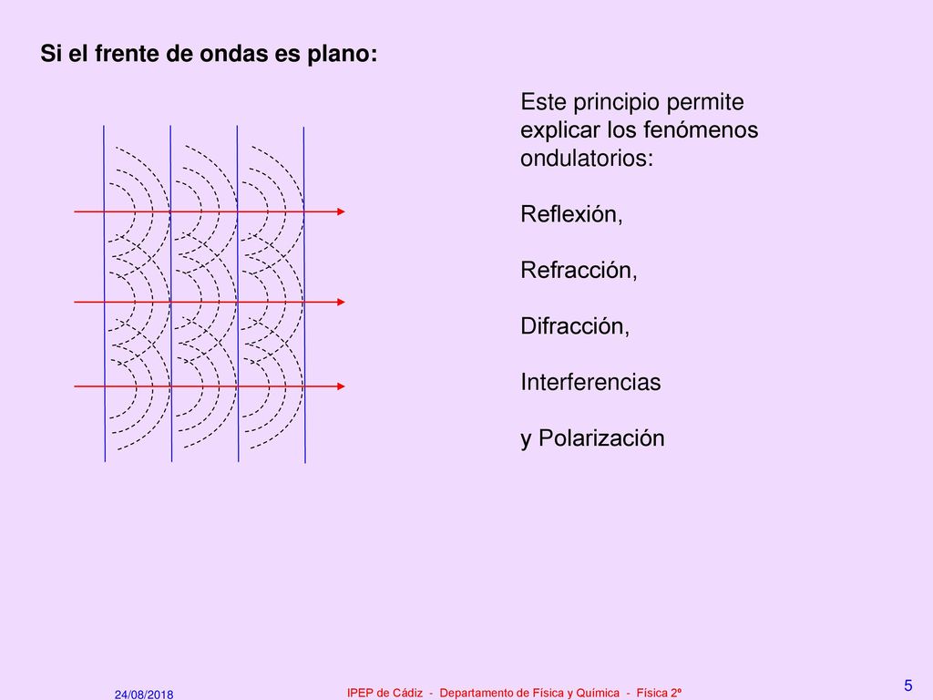 IPEP de Cádiz - Departamento de Física y Química - Física 2º