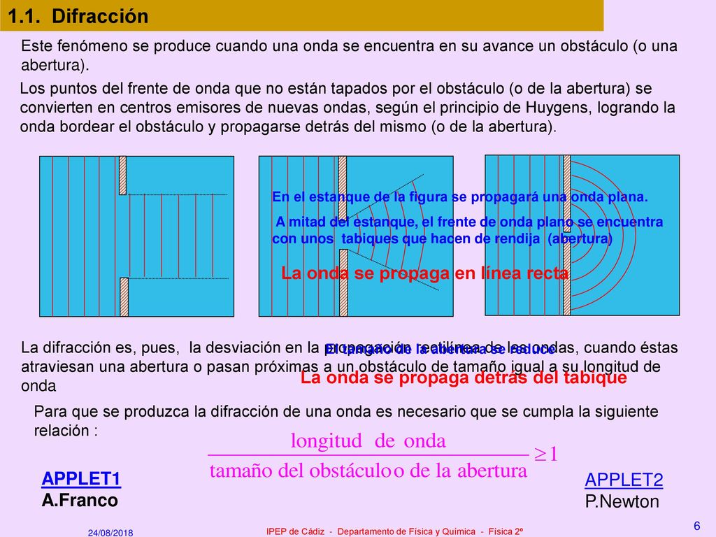 IPEP de Cádiz - Departamento de Física y Química - Física 2º