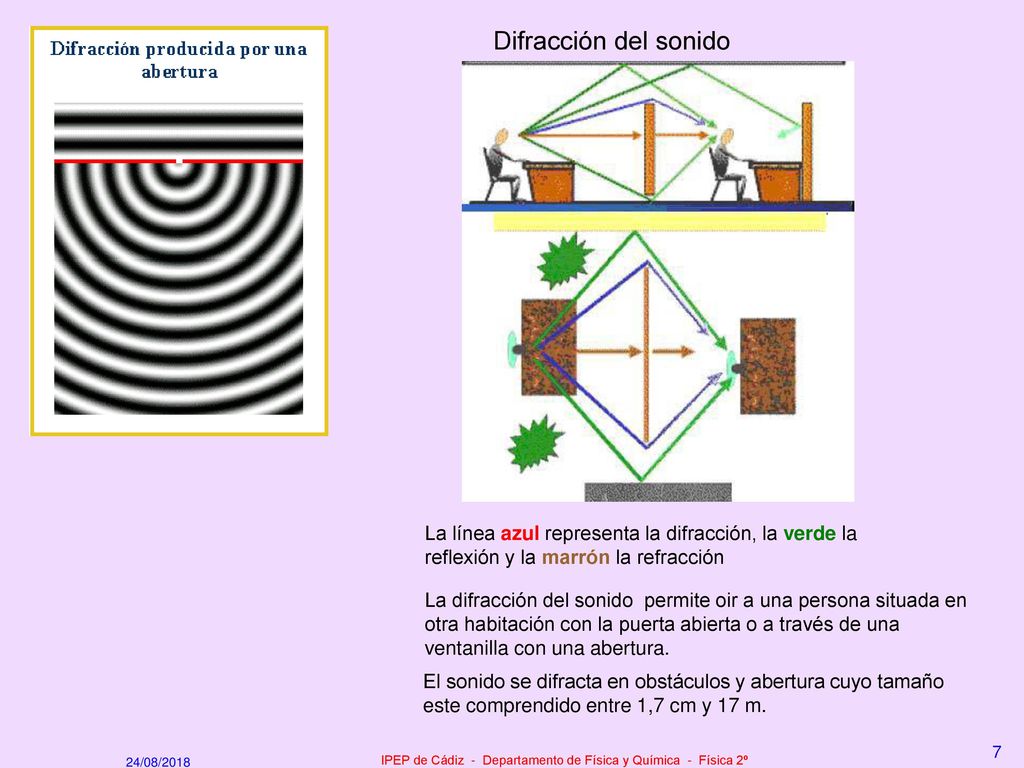 IPEP de Cádiz - Departamento de Física y Química - Física 2º