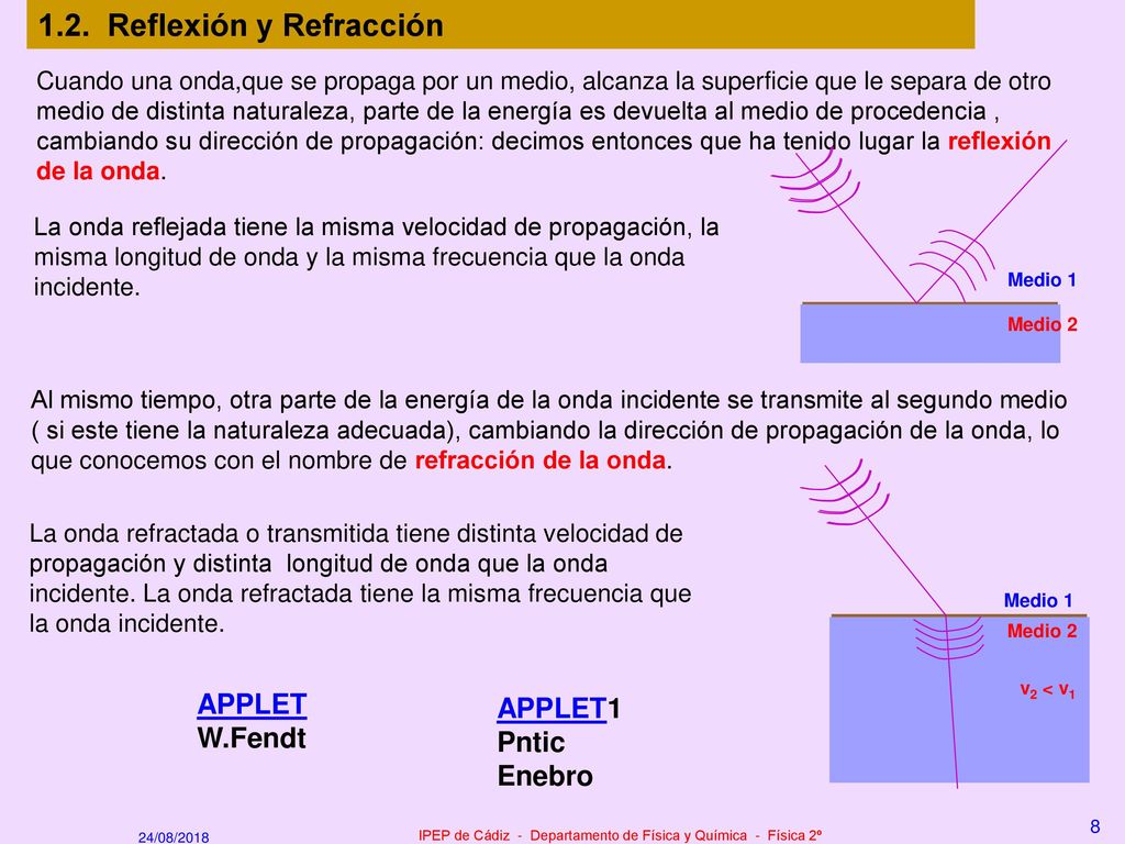 IPEP de Cádiz - Departamento de Física y Química - Física 2º