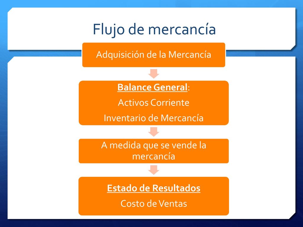 Flujo de mercancía Balance General: A medida que se vende la mercancía