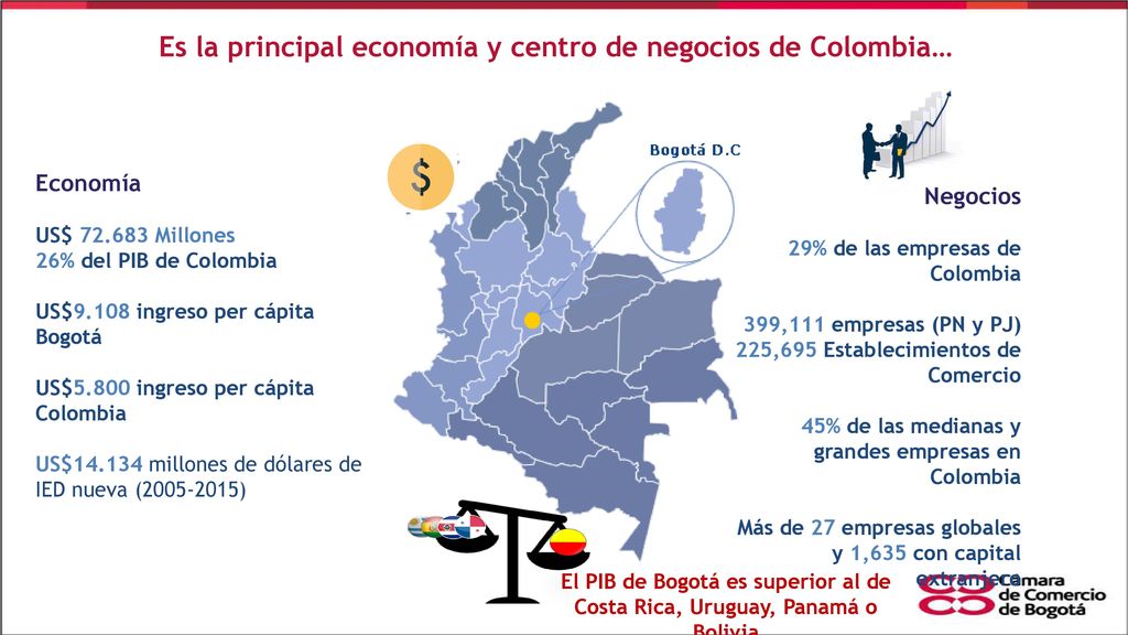 Es la principal economía y centro de negocios de Colombia…
