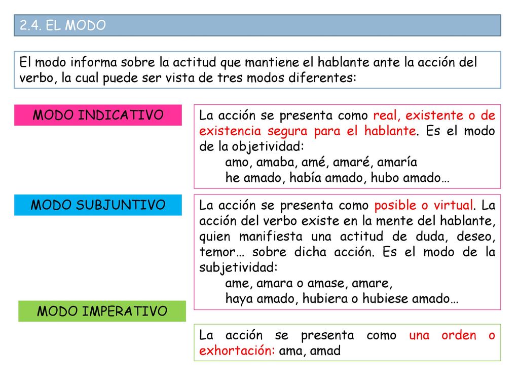 2.4. EL MODO El modo informa sobre la actitud que mantiene el hablante ante la acción del verbo, la cual puede ser vista de tres modos diferentes: