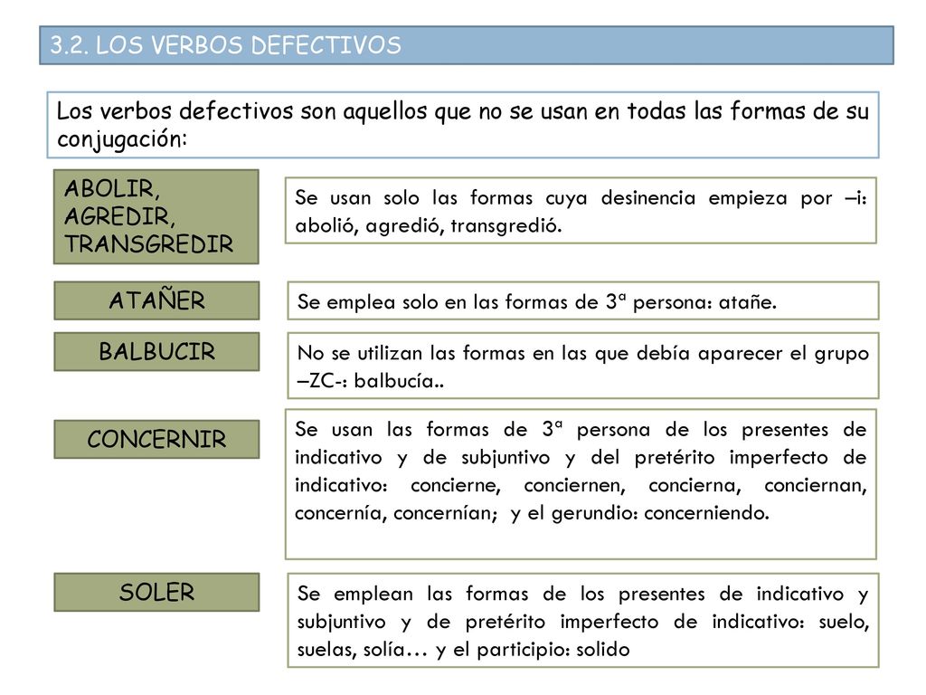 3.2. LOS VERBOS DEFECTIVOS Los verbos defectivos son aquellos que no se usan en todas las formas de su conjugación: