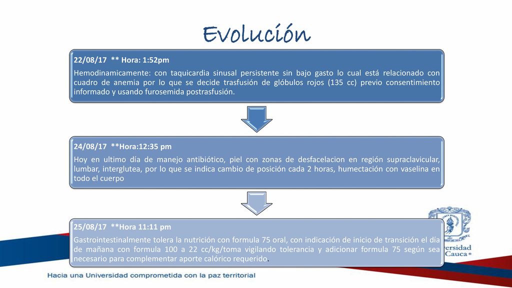 Evolución 25/08/17 **Hora 11:11 pm 22/08/17 ** Hora: 1:52pm
