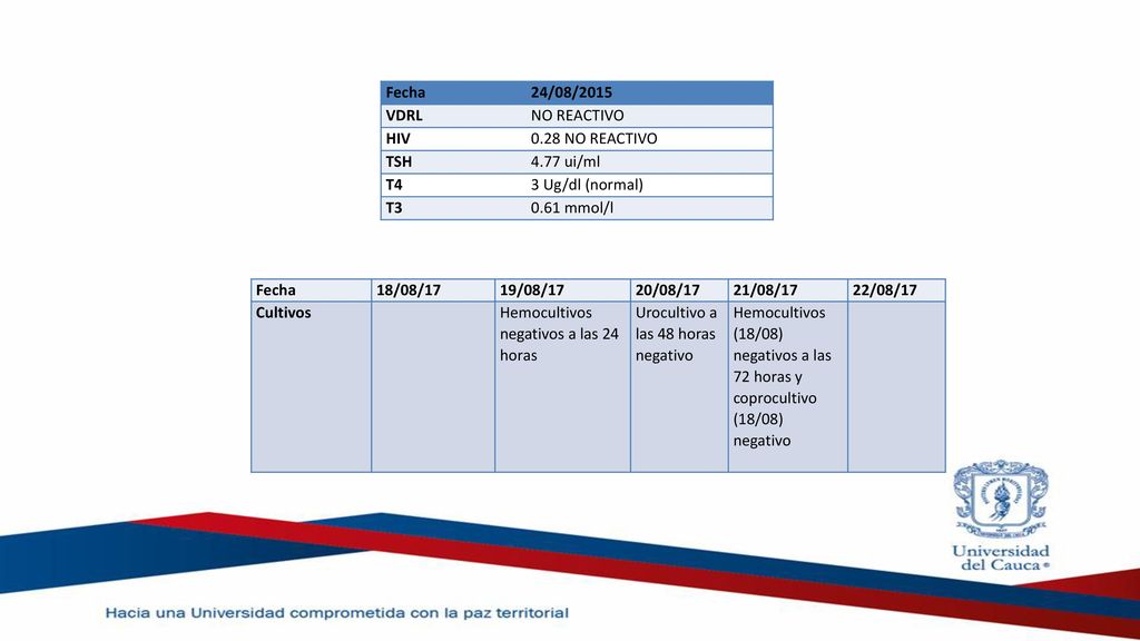 Fecha 24/08/2015. VDRL. NO REACTIVO. HIV NO REACTIVO. TSH ui/ml. T4. 3 Ug/dl (normal)