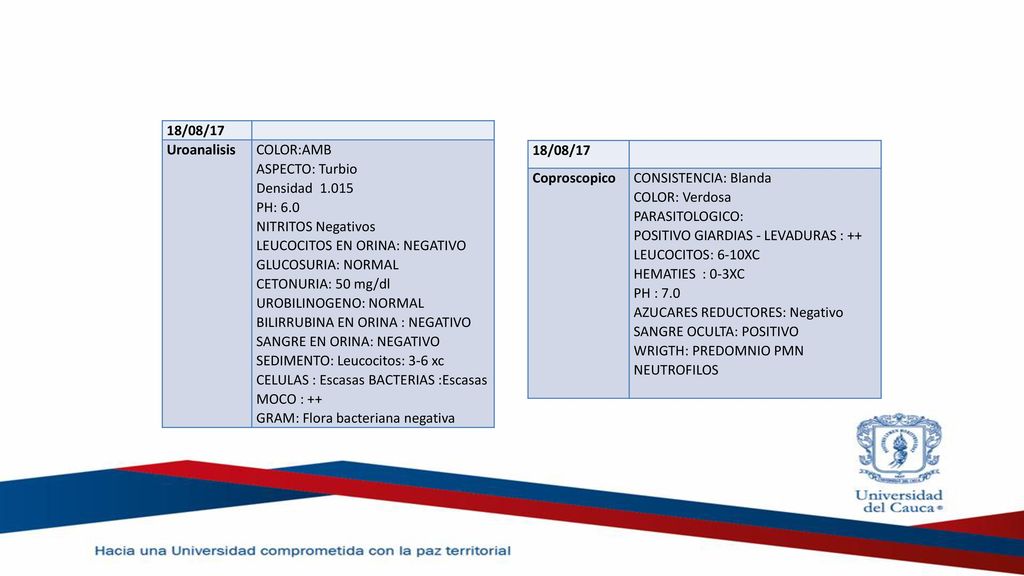 18/08/17 Uroanalisis. COLOR:AMB. ASPECTO: Turbio. Densidad PH: 6.0. NITRITOS Negativos.