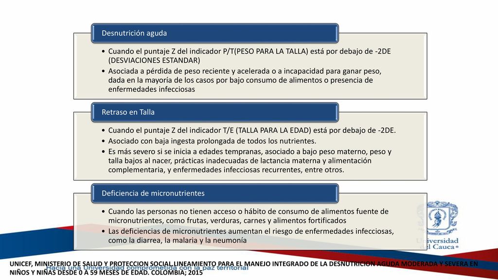 Desnutrición aguda Cuando el puntaje Z del indicador P/T(PESO PARA LA TALLA) está por debajo de -2DE (DESVIACIONES ESTANDAR)