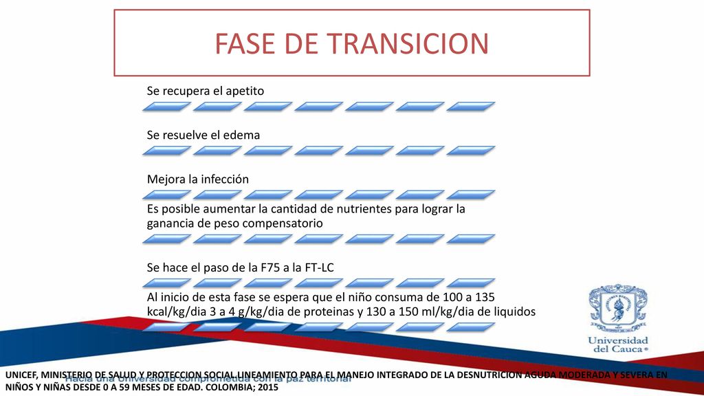 FASE DE TRANSICION Se recupera el apetito Se resuelve el edema