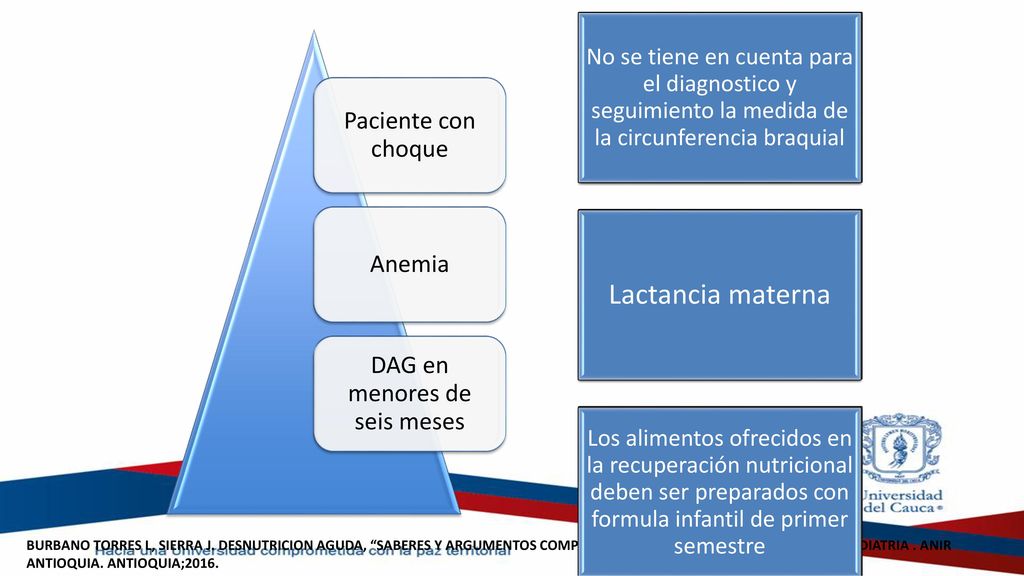 Lactancia materna Si hay mejoría: 15 cc/kg x 1 h y luego VO