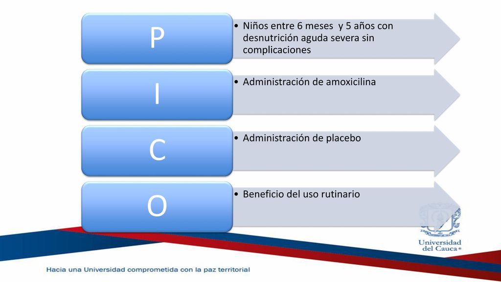 P Niños entre 6 meses y 5 años con desnutrición aguda severa sin complicaciones. I. Administración de amoxicilina.