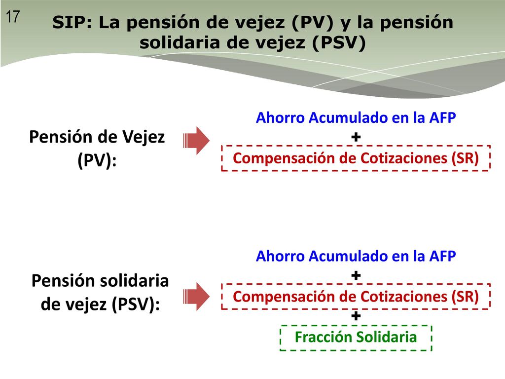 SIP: La pensión de vejez (PV) y la pensión solidaria de vejez (PSV)