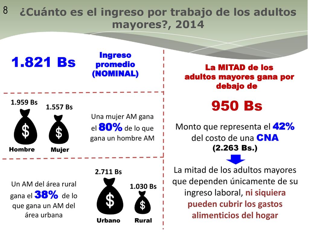 ¿Cuánto es el ingreso por trabajo de los adultos mayores , 2014