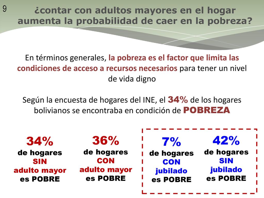 9 ¿contar con adultos mayores en el hogar aumenta la probabilidad de caer en la pobreza