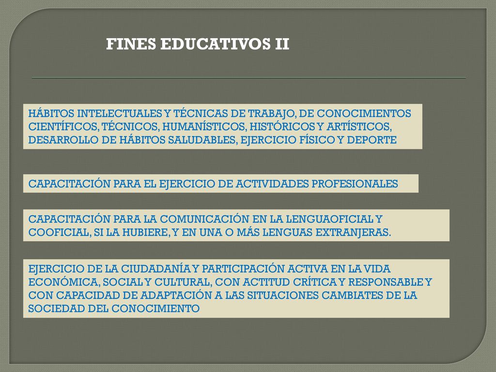 FINES EDUCATIVOS II HÁBITOS INTELECTUALES Y TÉCNICAS DE TRABAJO, DE CONOCIMIENTOS. CIENTÍFICOS, TÉCNICOS, HUMANÍSTICOS, HISTÓRICOS Y ARTÍSTICOS,
