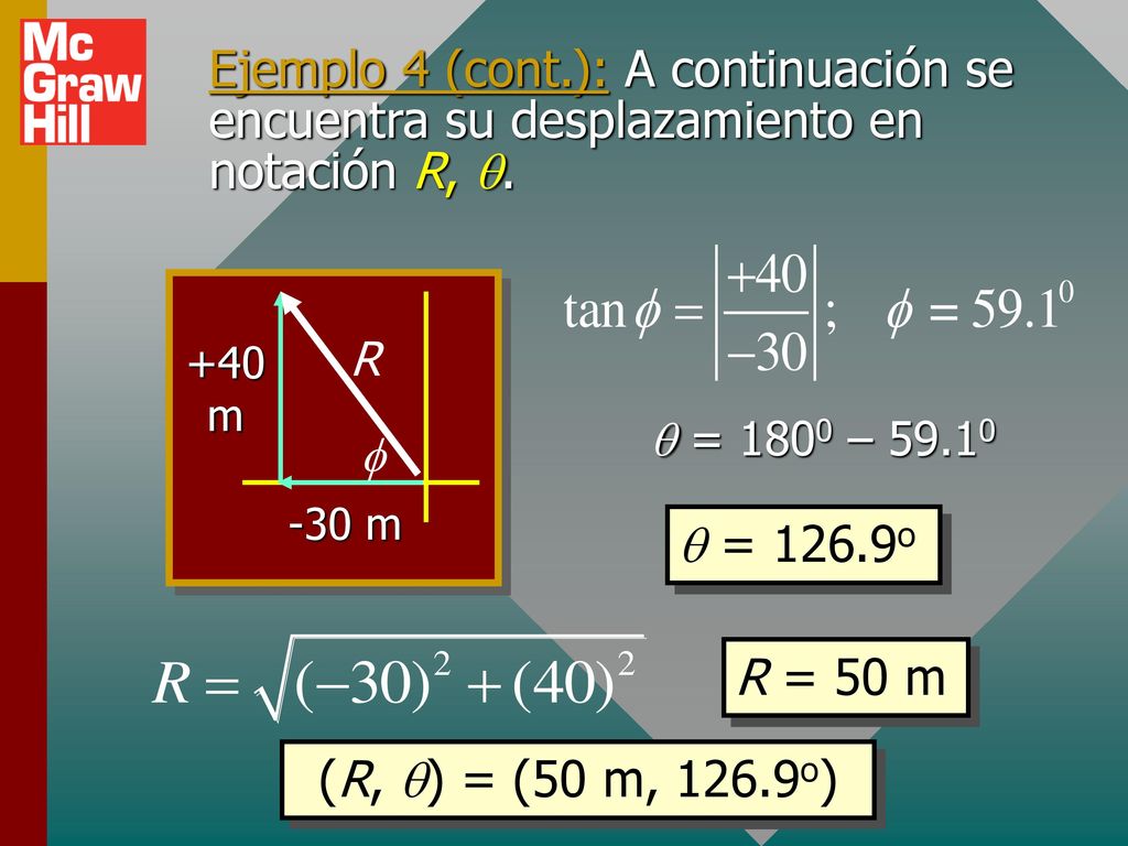 Ejemplo 4 (cont.): A continuación se encuentra su desplazamiento en notación R, q.