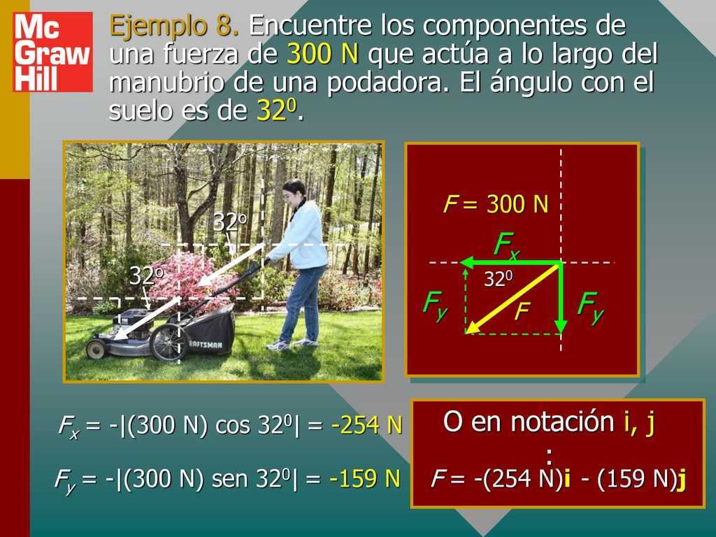 Ejemplo 8. Encuentre los componentes de una fuerza de 300 N que actúa a lo largo del manubrio de una podadora. El ángulo con el suelo es de 320.