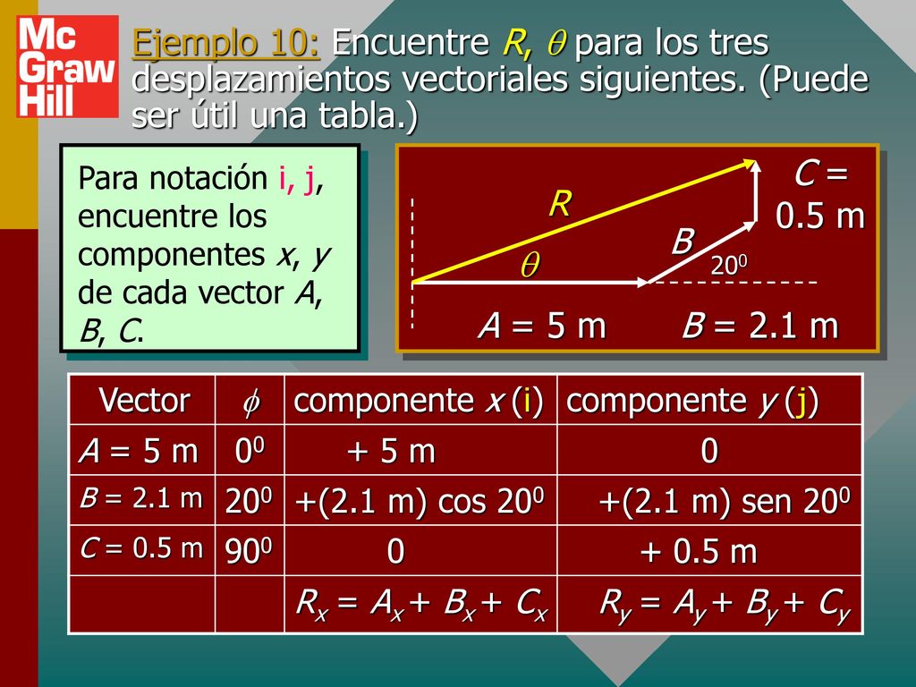 Ejemplo 10: Encuentre R, q para los tres desplazamientos vectoriales siguientes. (Puede ser útil una tabla.)