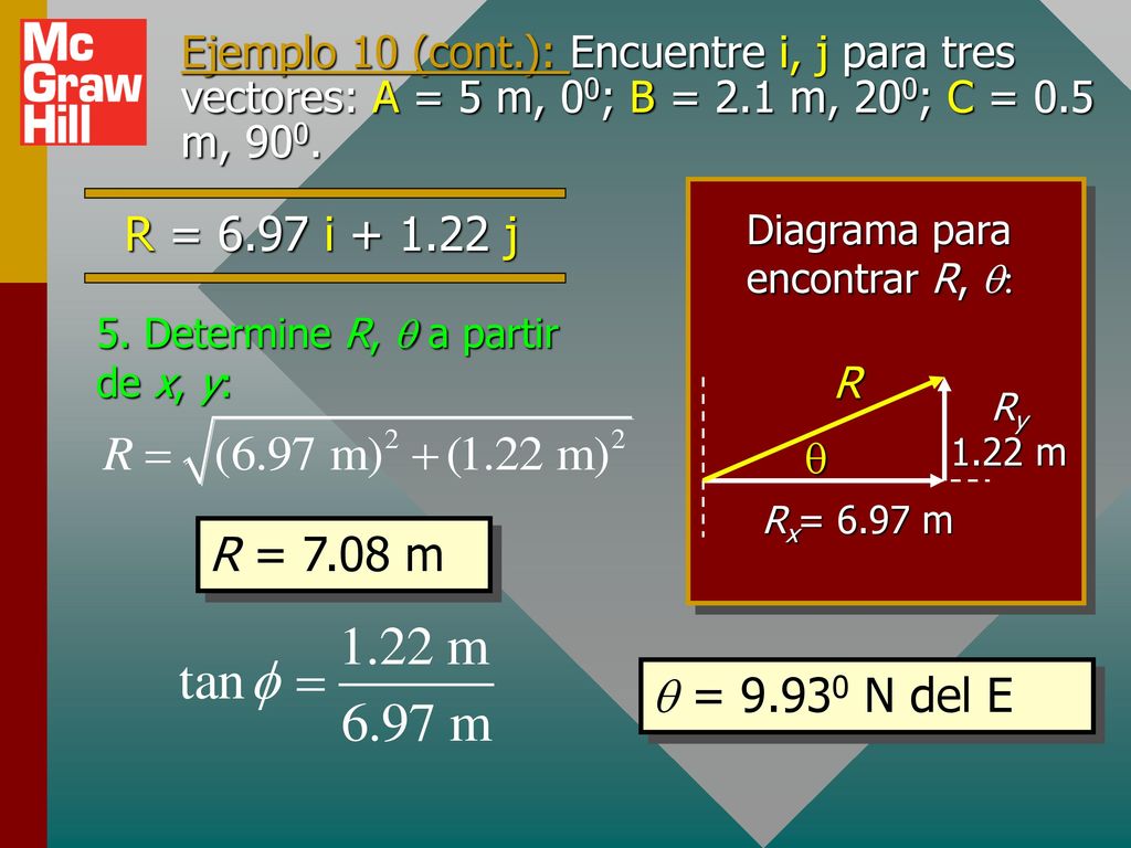 Ejemplo 10 (cont.): Encuentre i, j para tres vectores: A = 5 m, 00; B = 2.1 m, 200; C = 0.5 m, 900.
