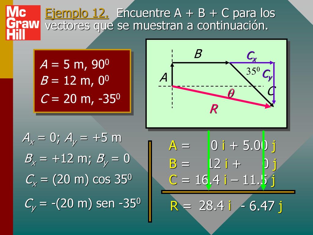 Ejemplo 12. Encuentre A + B + C para los vectores que se muestran a continuación.
