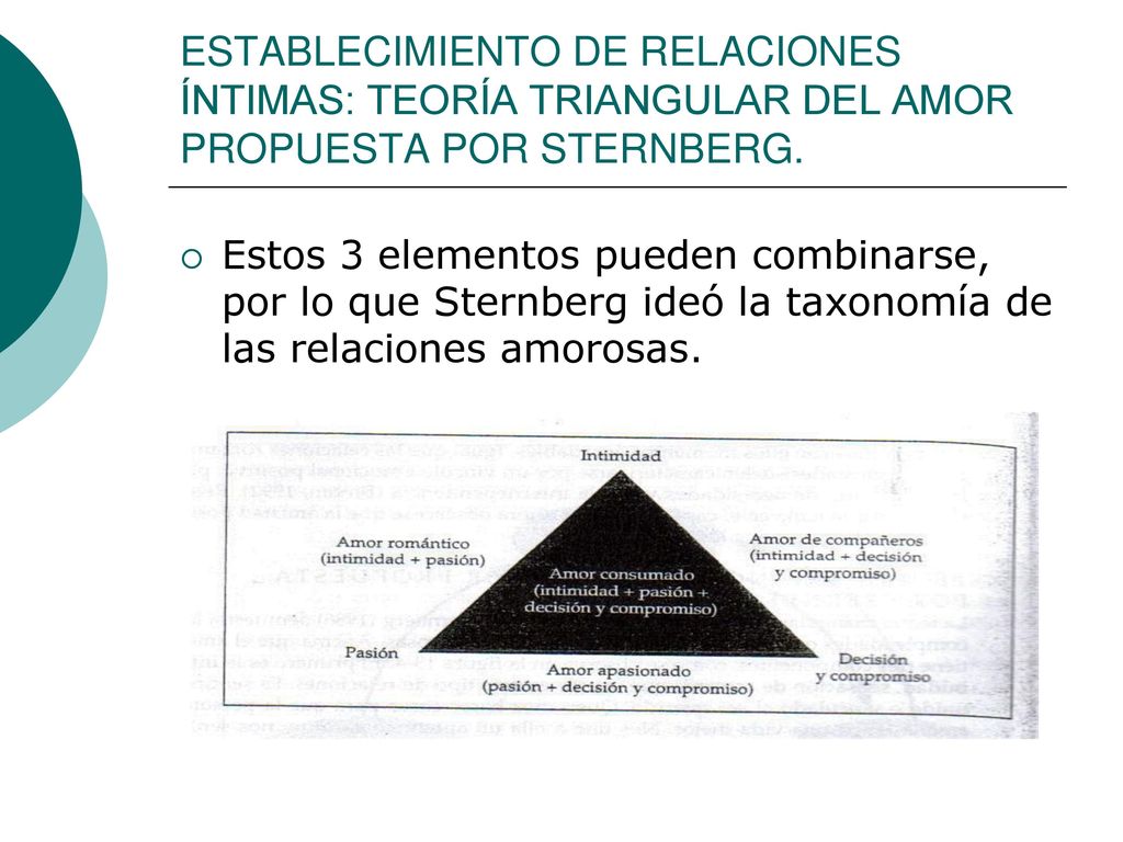 ESTABLECIMIENTO DE RELACIONES ÍNTIMAS: TEORÍA TRIANGULAR DEL AMOR PROPUESTA POR STERNBERG.