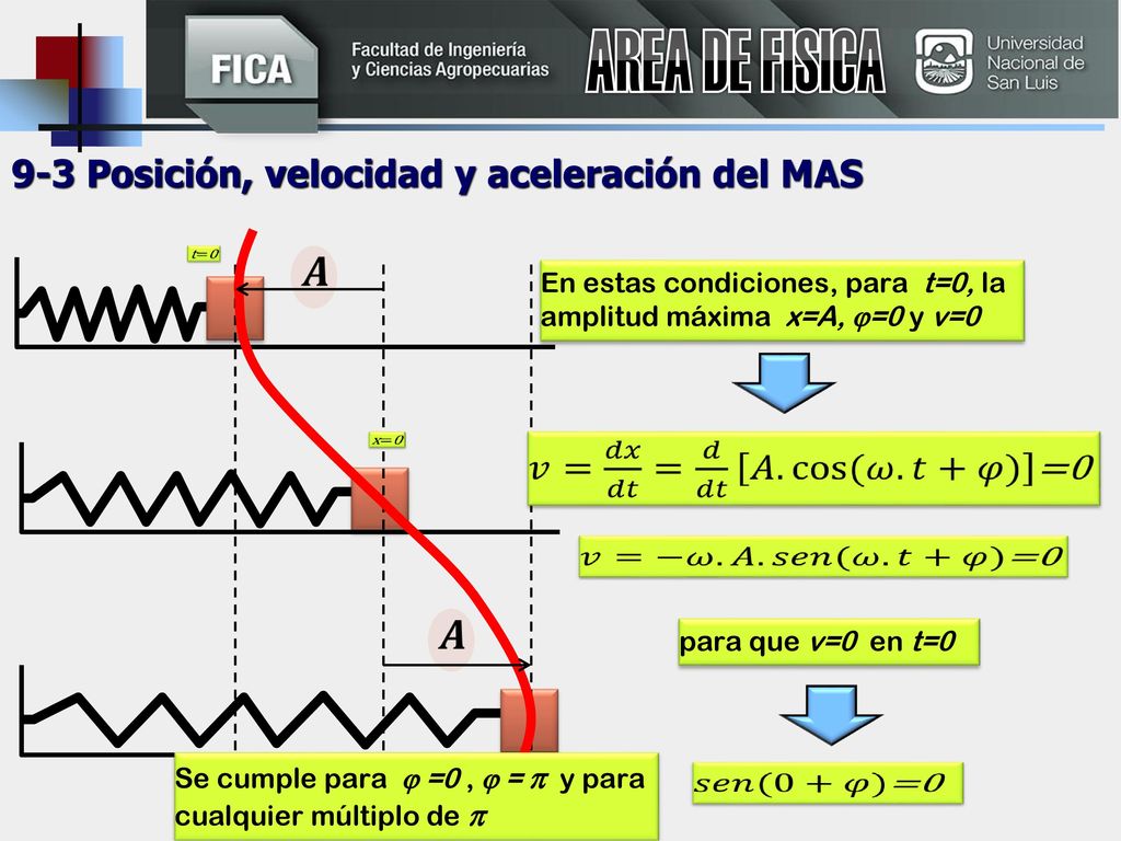 AREA DE FISICA 9-3 Posición, velocidad y aceleración del MAS