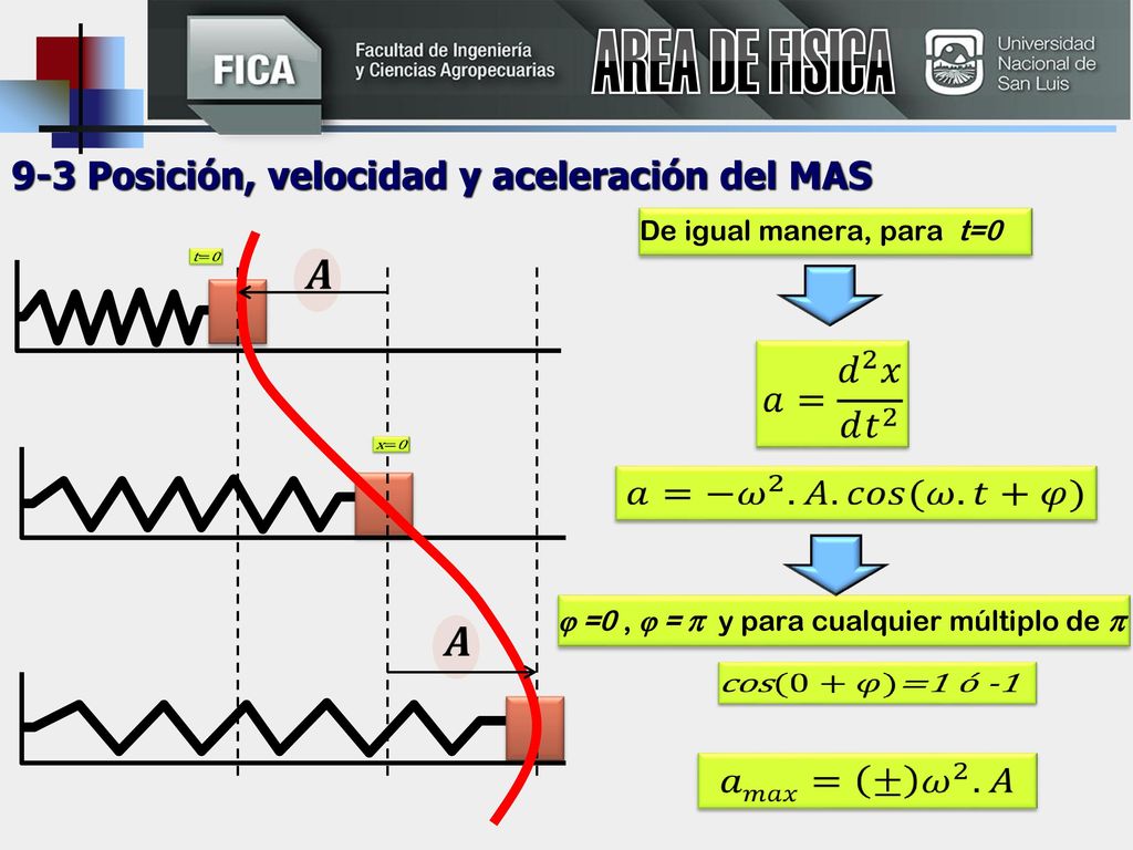 AREA DE FISICA 9-3 Posición, velocidad y aceleración del MAS