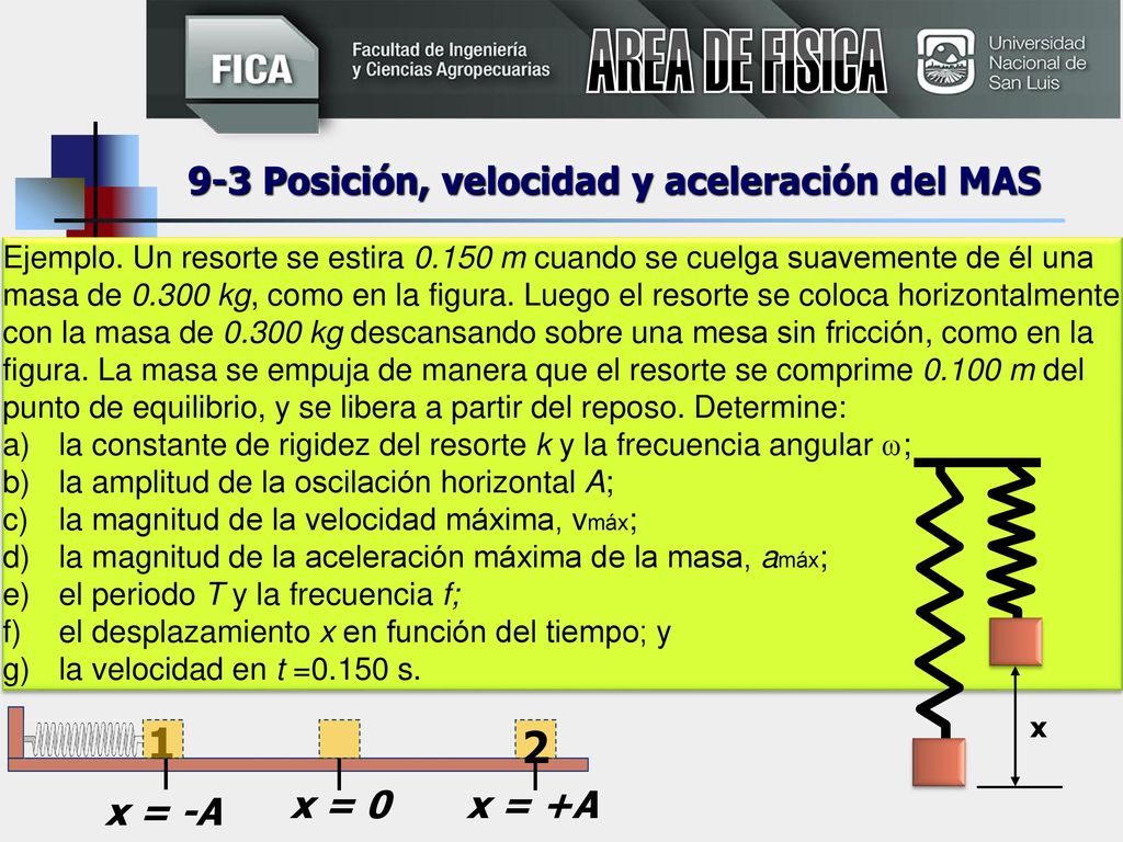 AREA DE FISICA Posición, velocidad y aceleración del MAS x = 0