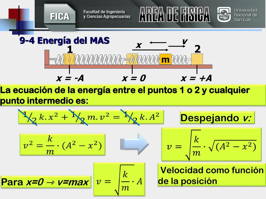 AREA DE FISICA 1 2 Despejando v: Velocidad como función de la posición