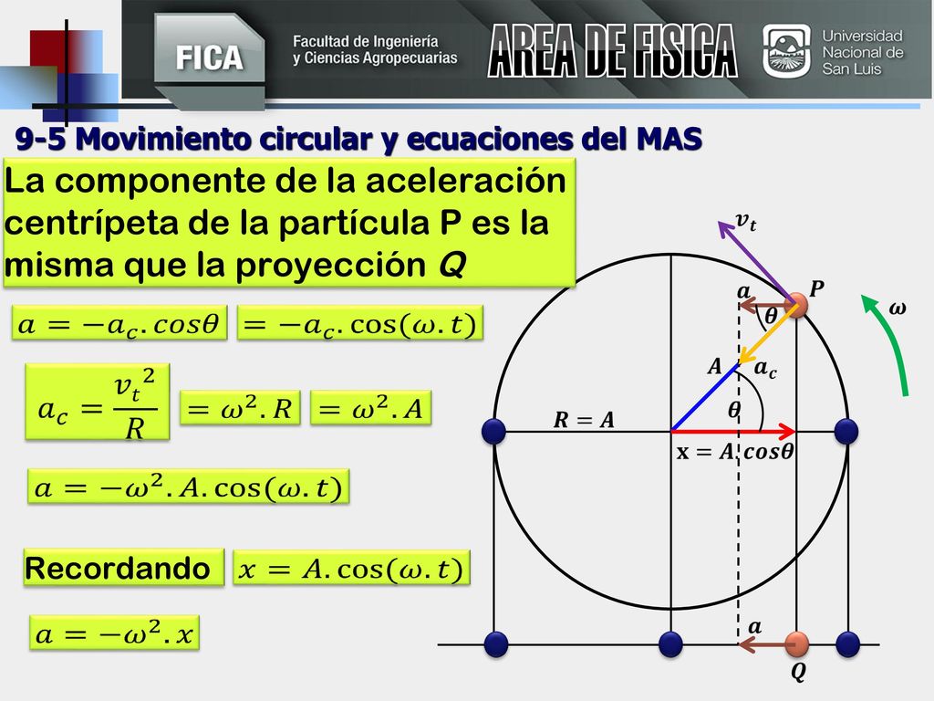 AREA DE FISICA 9-5 Movimiento circular y ecuaciones del MAS.