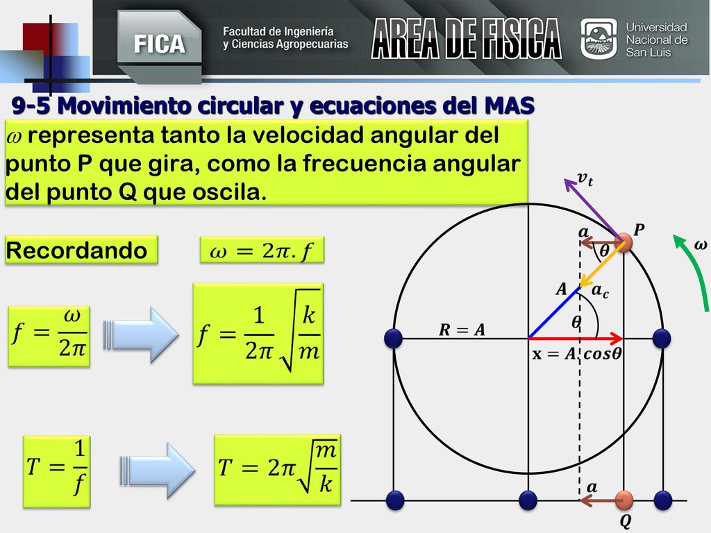 AREA DE FISICA 9-5 Movimiento circular y ecuaciones del MAS.