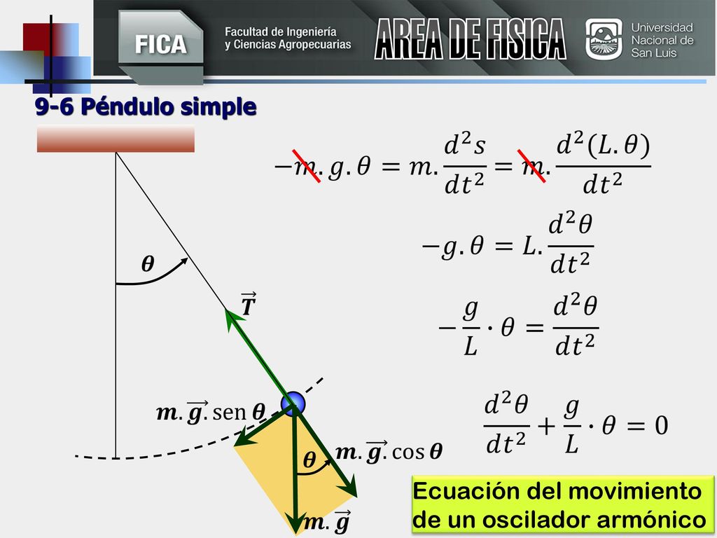 AREA DE FISICA Ecuación del movimiento de un oscilador armónico