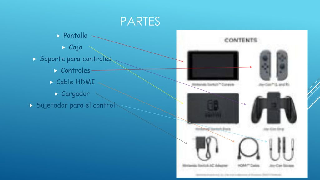 Partes Pantalla Caja Soporte para controles Controles Cable HDMI