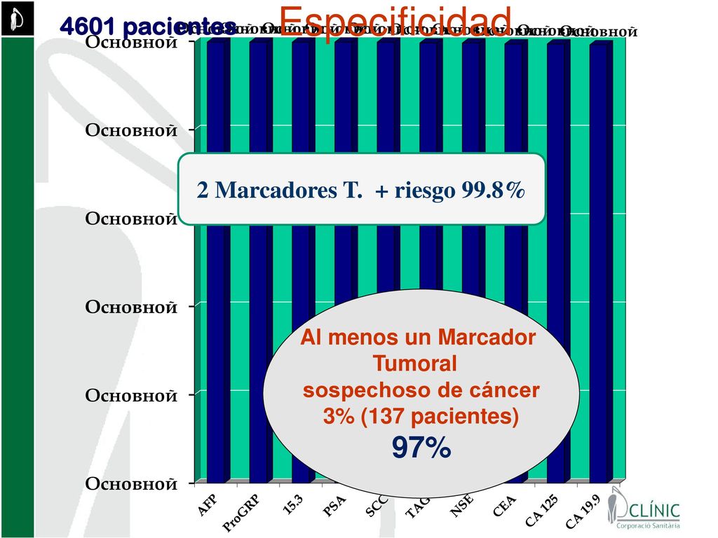 Especificidad 97% 4601 pacientes 2 Marcadores T. + riesgo 99.8%