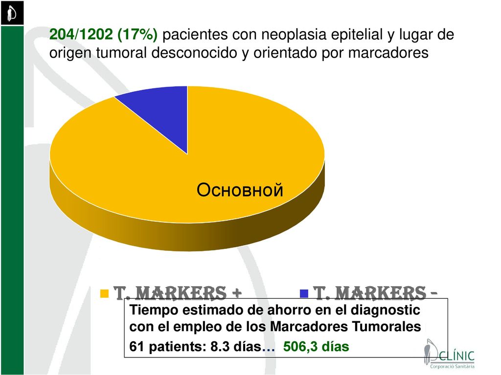 204/1202 (17%) pacientes con neoplasia epitelial y lugar de origen tumoral desconocido y orientado por marcadores