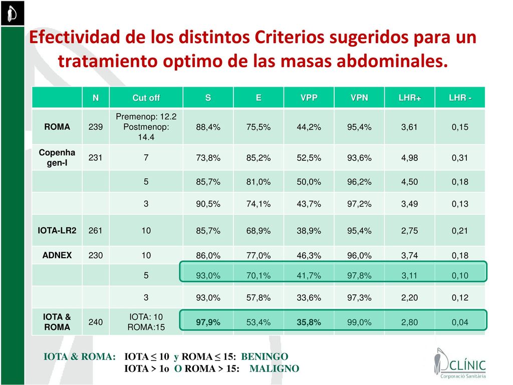 Efectividad de los distintos Criterios sugeridos para un tratamiento optimo de las masas abdominales.