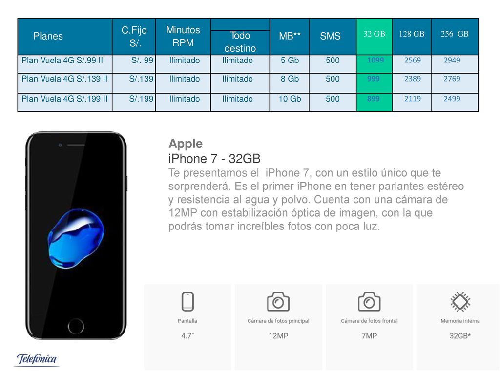 Planes. C.Fijo. S/. Minutos. RPM. MB** SMS. 32 GB. 128 GB. 256 GB. Todo. destino. Plan Vuela 4G S/.99 II.