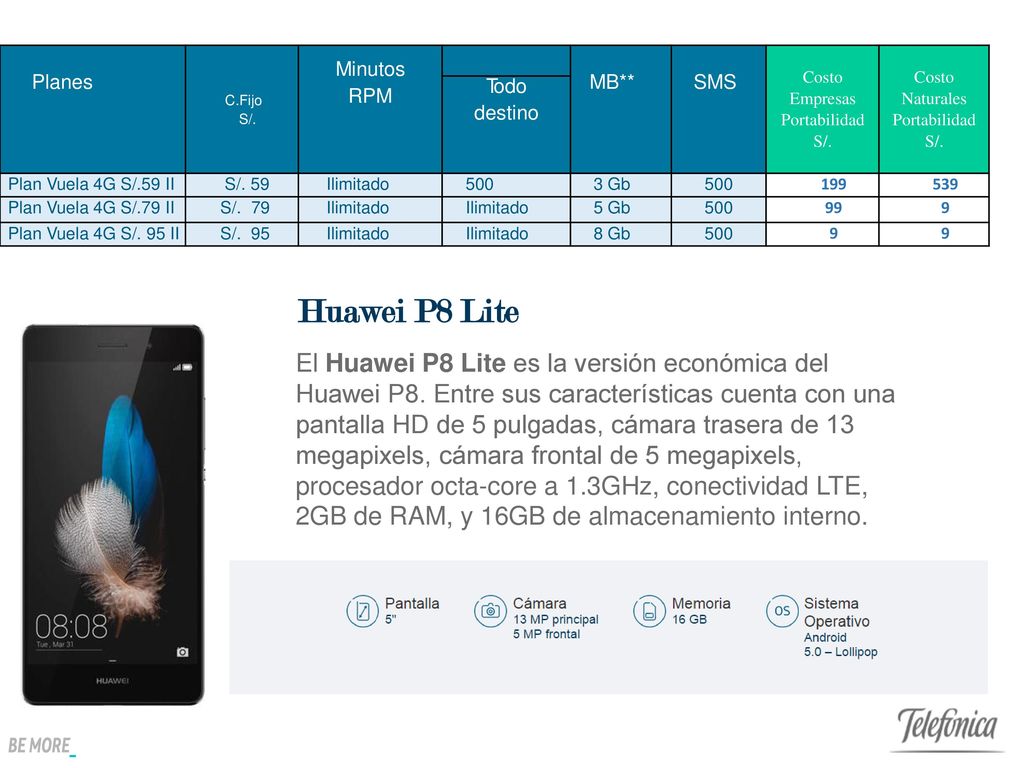 Planes. C.Fijo. S/. Minutos. RPM. MB** SMS. Costo Empresas. Portabilidad. Costo Naturales.