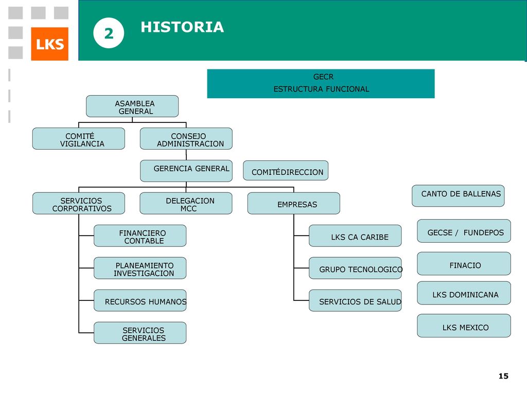 D N C INTRODUCCION MCC (Mondragón Corporación Cooperativa) HISTORIA 2