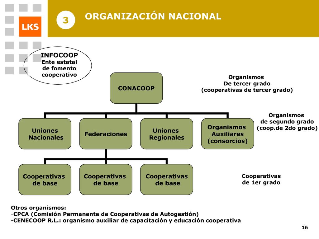 D N C INTRODUCCION MCC (Mondragón Corporación Cooperativa)