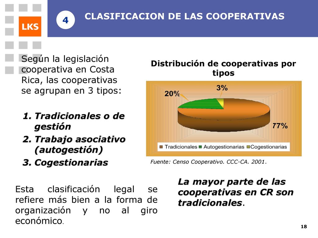 Distribución de cooperativas por tipos