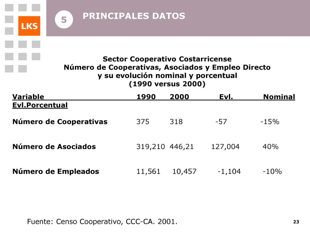 D N C INTRODUCCION INTRODUCCION D N C INTRODUCCION D N C