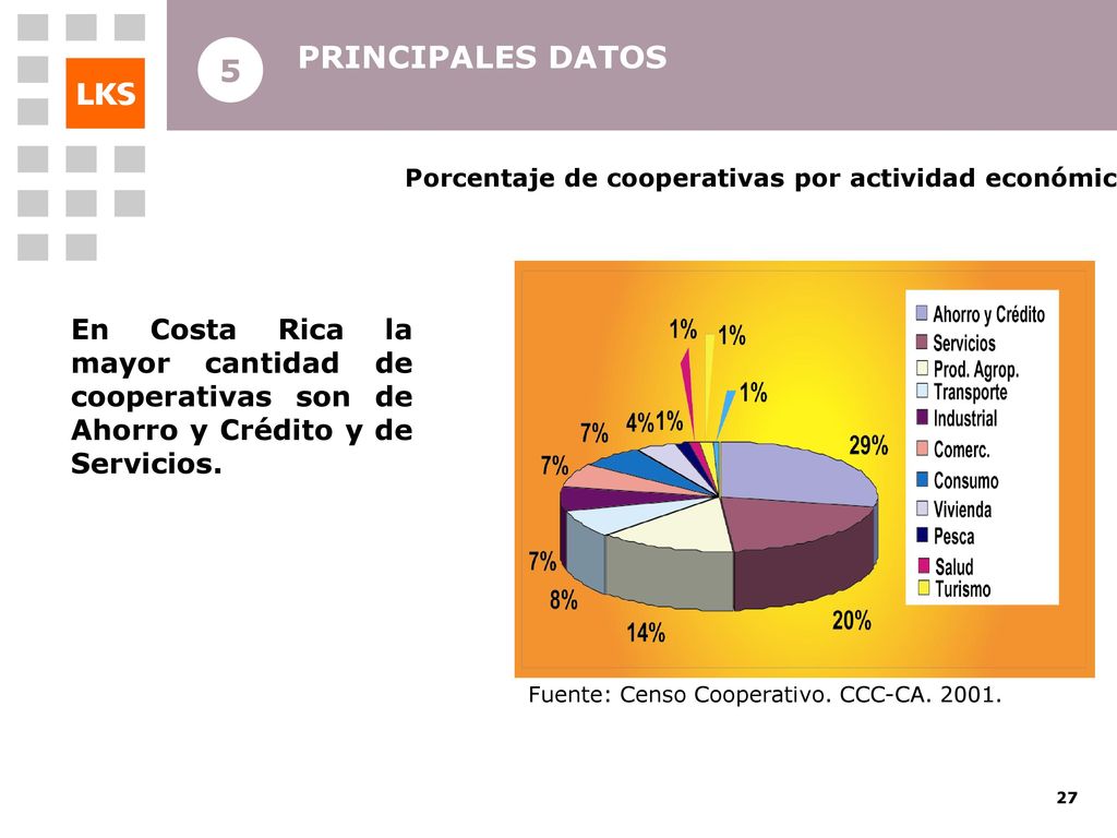 D N C INTRODUCCION MCC (Mondragón Corporación Cooperativa)